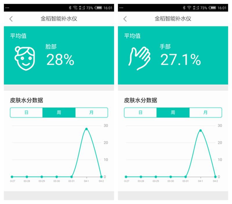 可以直接加保湿水的补水仪,高颜值补水仪