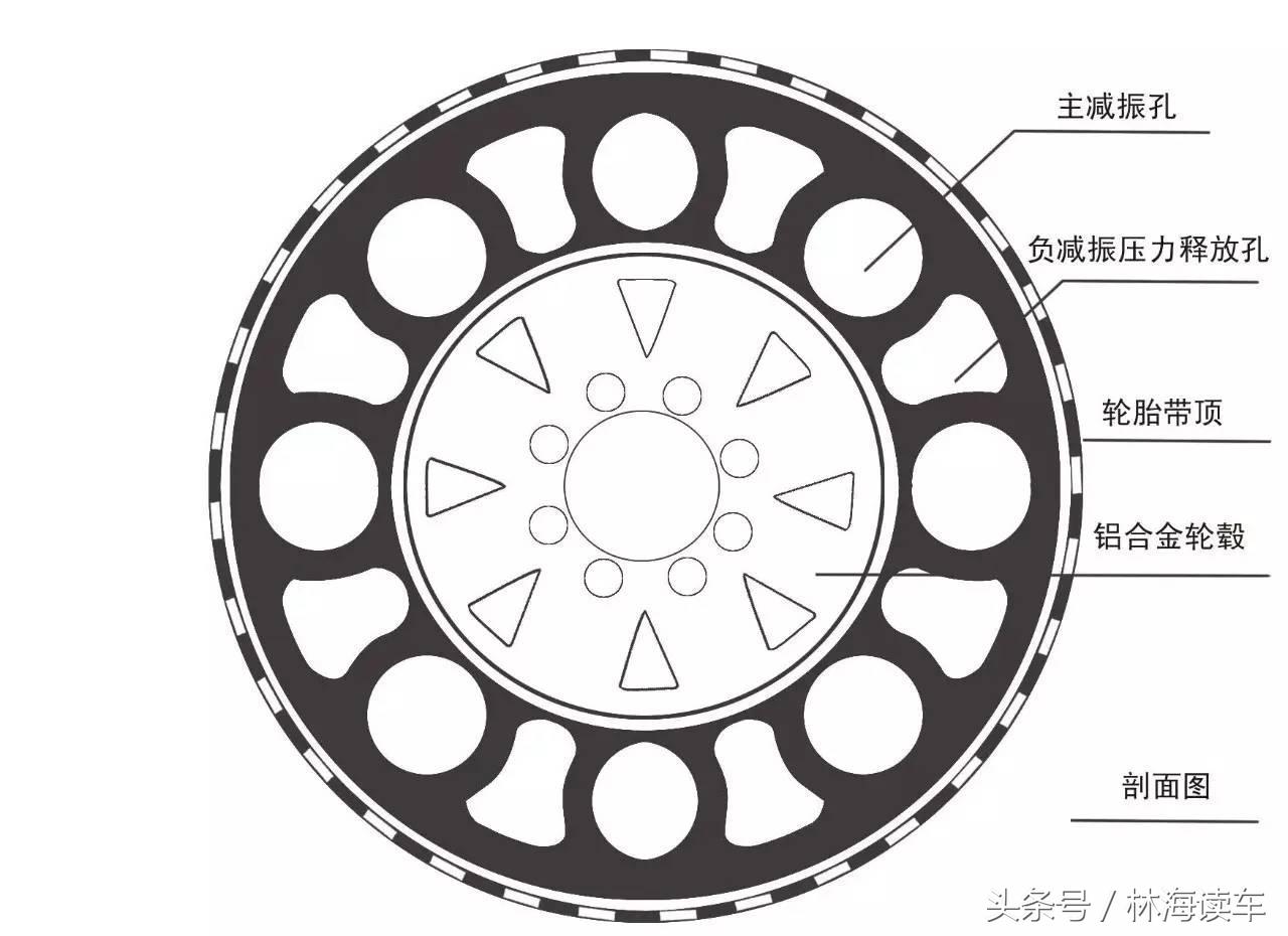 防爆胎什么情况会爆胎,防爆胎为啥老爆胎
