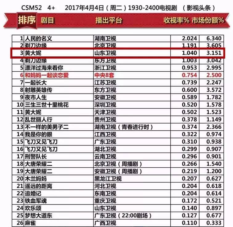 写亲情不受待见?《黄大妮》却有了突破