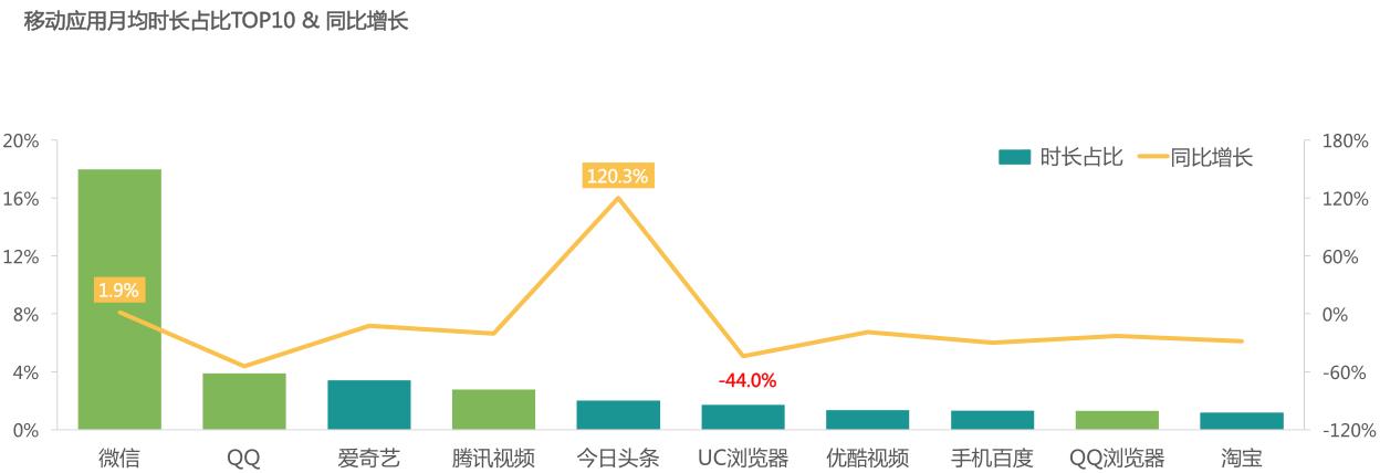 中国移动互联网报告2024,中国移动互联网发展报告2022