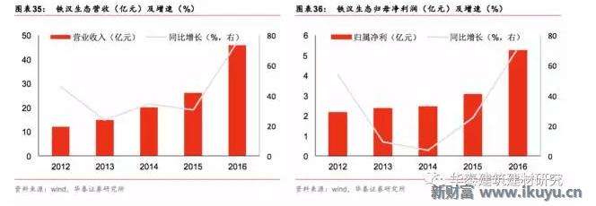 十万亿蓝海市场，特色小镇开启产业+风景+社区新时代
