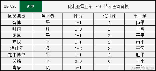 竞足单关周五竞足026：韧性十足毕尔巴客场全身而退