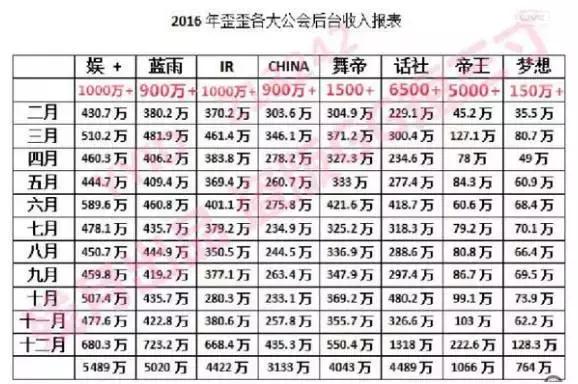 yy各大公会数量,yy现在都有哪几个公会