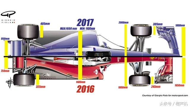 f1新赛季,f1上海站赛历
