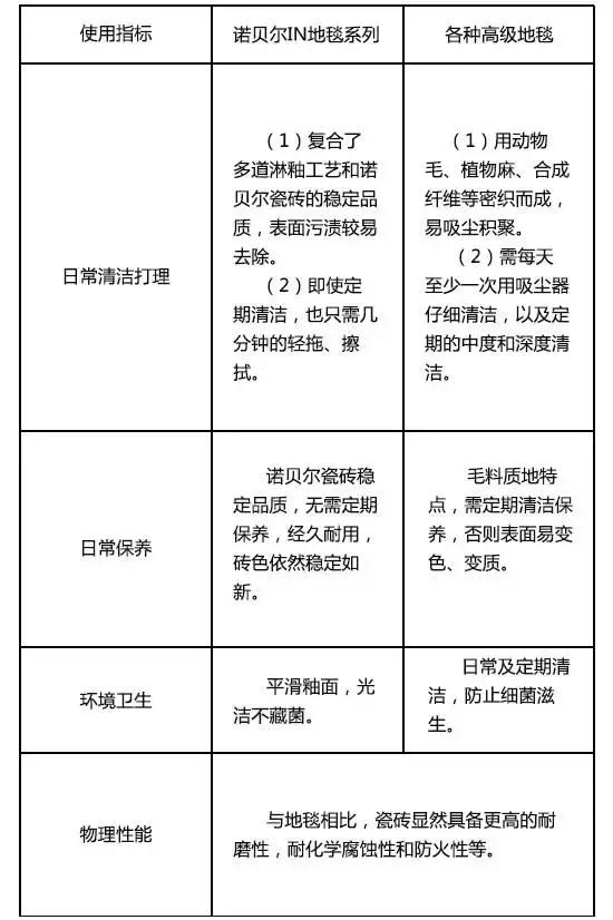 宾馆是贴地砖好还是地毯好,毛坯贴地板革还是地毯