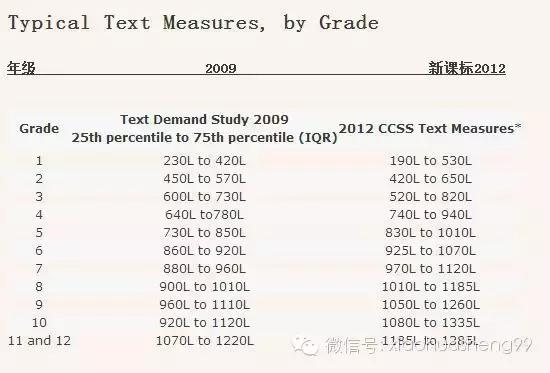 如何提高孩子英语阅读理解,零基础孩子如何阅读