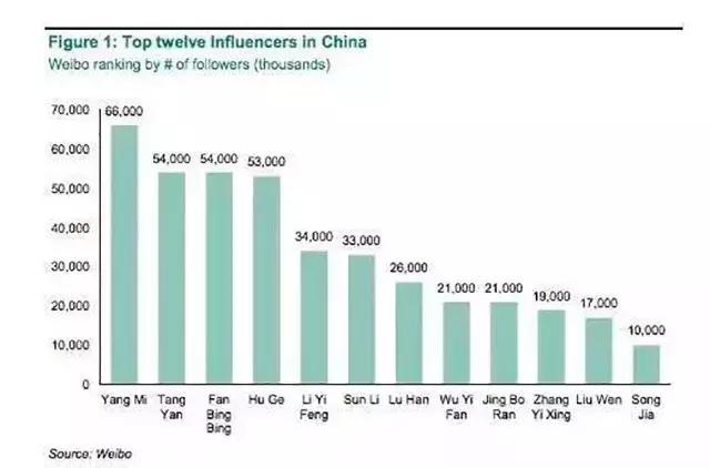 扒一扒杨幂黄子韬,扒一扒杨幂出道史
