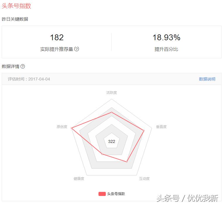 头条自媒体申请入驻,头条新手期与转正区别