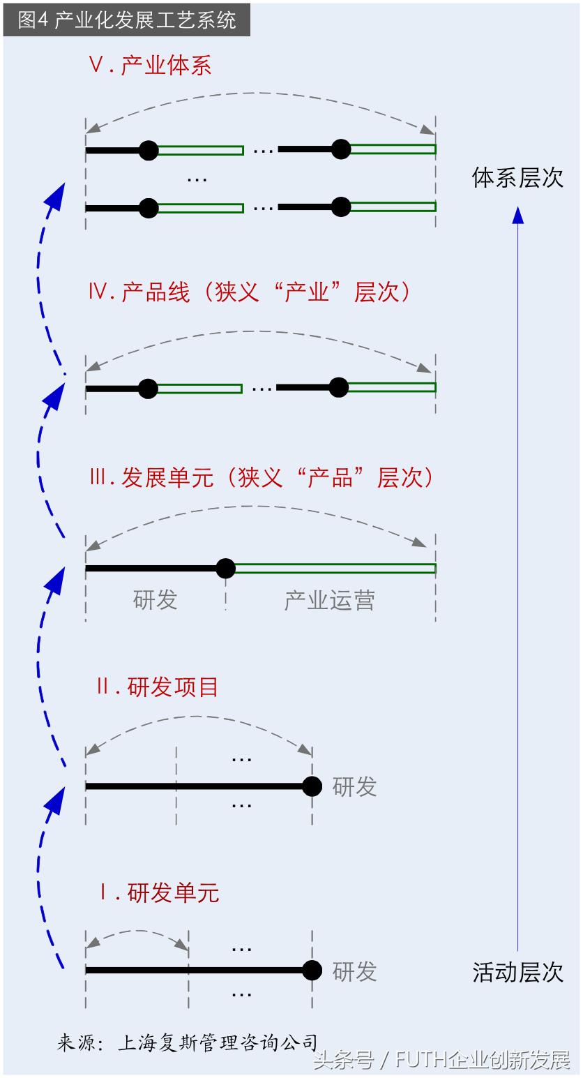 科研院所产业化架构,科研院所创新模式