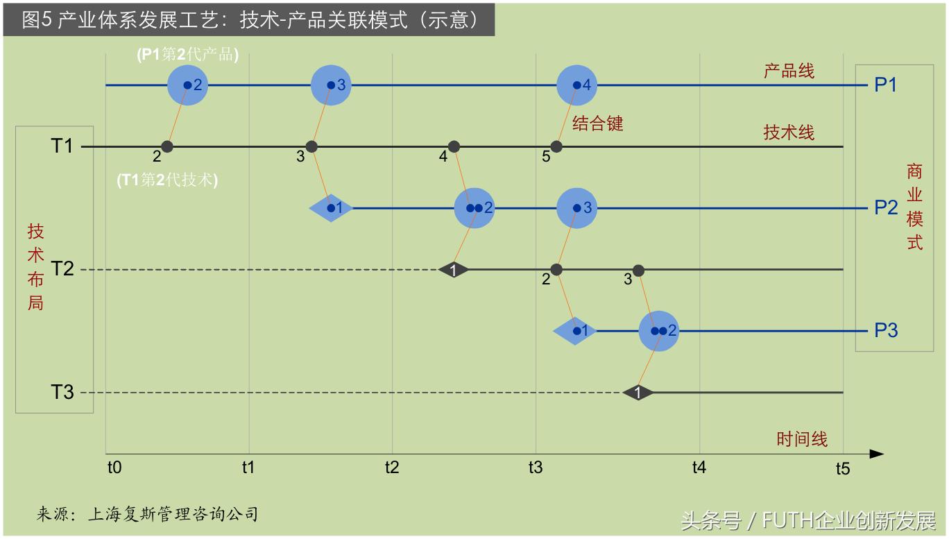 科研院所产业化架构,科研院所创新模式