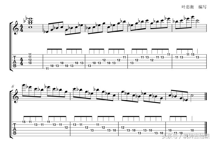 吉他零基础入门自学无需左手,吉他基本功每日必练上上下下扫弦