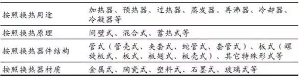 换热器十大排名,国内换热器十大名牌排行榜及价格