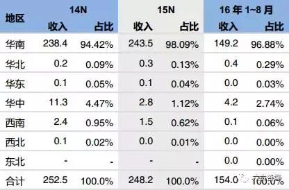 邓老凉茶与梧州凉茶,邓老凉茶是什么品种