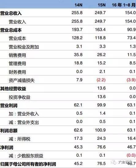 邓老凉茶与梧州凉茶,邓老凉茶是什么品种