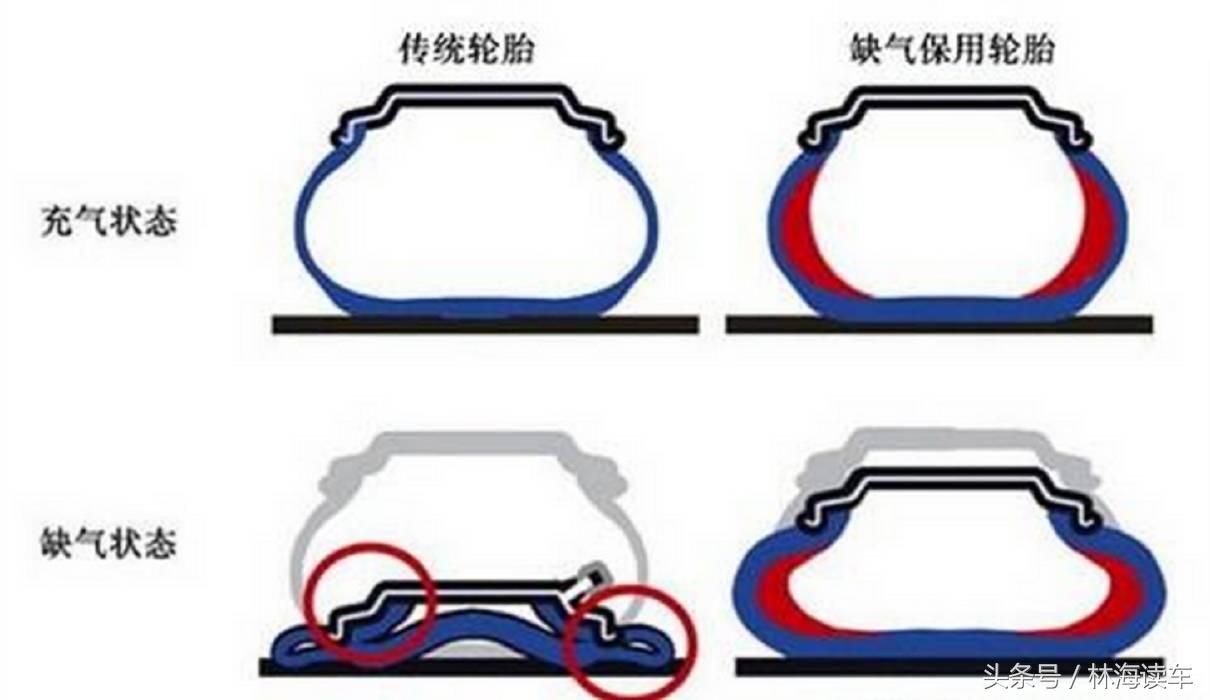 防爆胎什么情况会爆胎,防爆胎为啥老爆胎