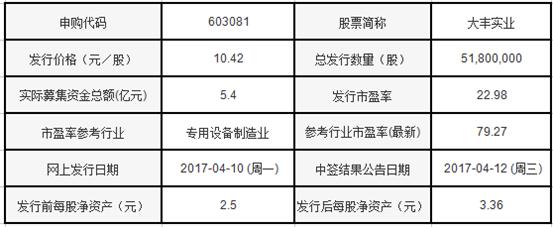 明日新股资料,明日新股申购建议分析