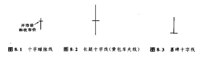 蜡烛图的形态,蜡烛图形态口诀