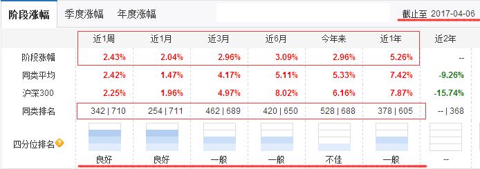 基金巨亏怎么对基民负责,基金亏得最惨一次