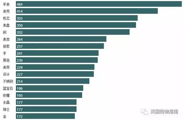 浪琴手表和百达翡丽哪个好,曾经的浪琴和百达翡丽