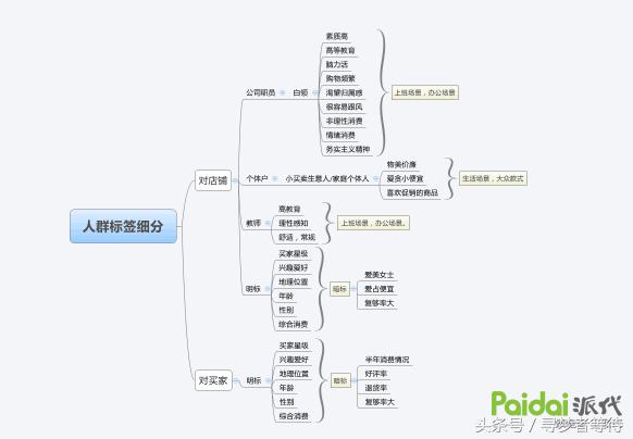 淘宝运营爆款打造流程深度解析,淘宝运营标签爆款