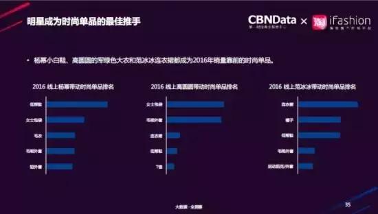 扒一扒杨幂黄子韬,扒一扒杨幂出道史