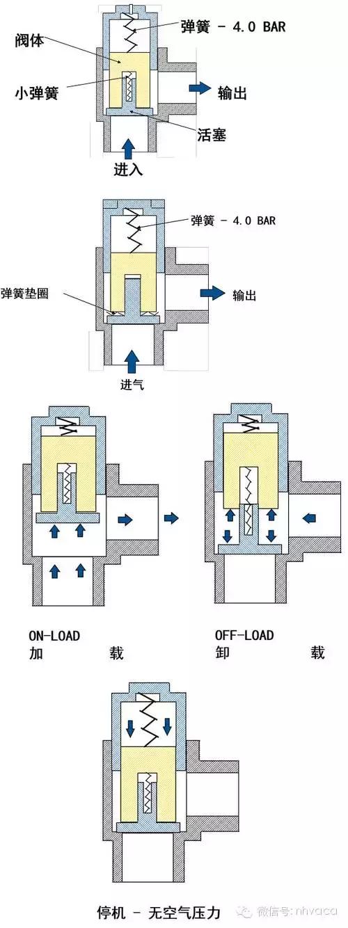 固耐优空压机系统启动顺序,小型空压机系统详细讲解