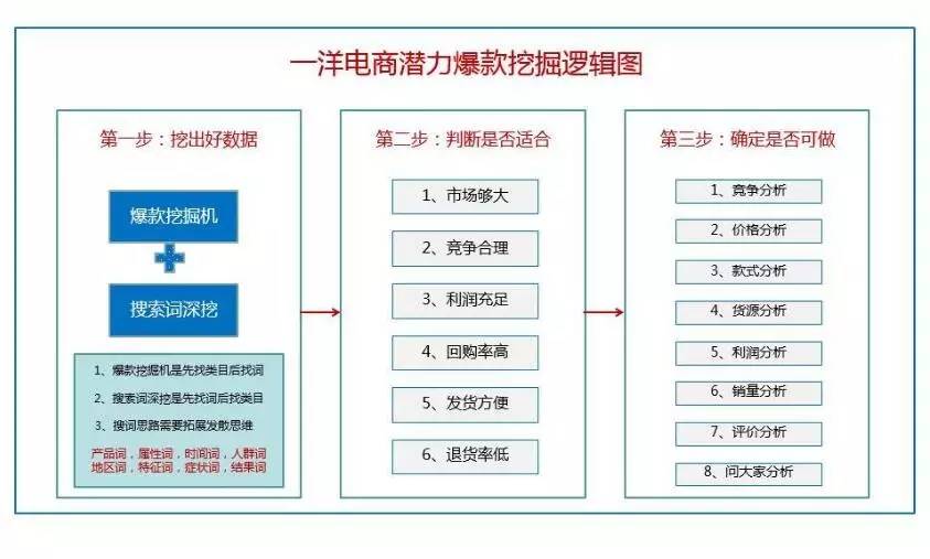 鹿人说｜网店标品的流量布局以及差异化做法