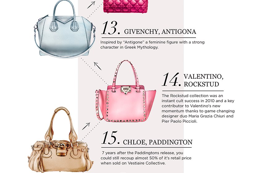 潮流包包手袋品牌有哪些,各大包包品牌最值得入的款