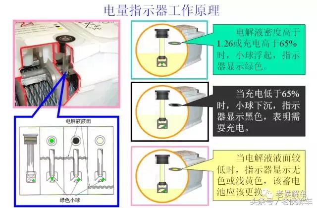 汽车电瓶12v59ah免维护电瓶,agm免维护电瓶和免维护电瓶区别