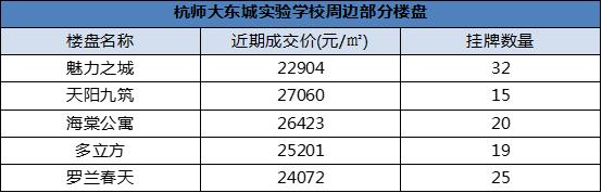 江干区房价10万以下,杭州江干区哪个楼盘最好