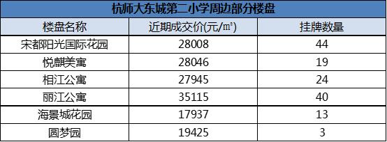 江干区房价10万以下,杭州江干区哪个楼盘最好