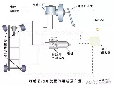 汽车abs防抱死系统会影响急刹么,abs防抱死系统的汽车怎么紧急制动