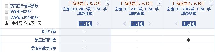 福克斯没有雷达和倒车影像,福克斯胎压监测怎么看