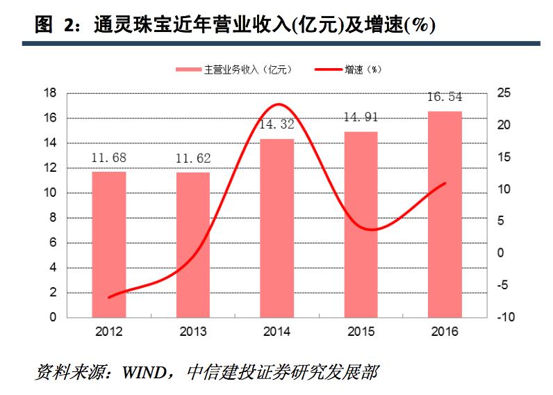 閫氱伒鐝犲疂婧环,閫氱伒鐝犲疂鐨勪紭鍔垮拰鍔ｅ娍