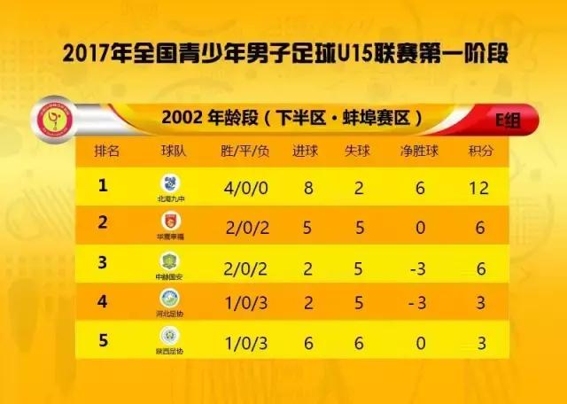 U14联赛│恒大A队提前锁定小组第一