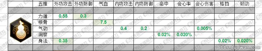 天涯明月刀新手提升攻略,天涯明月刀技能深度解析
