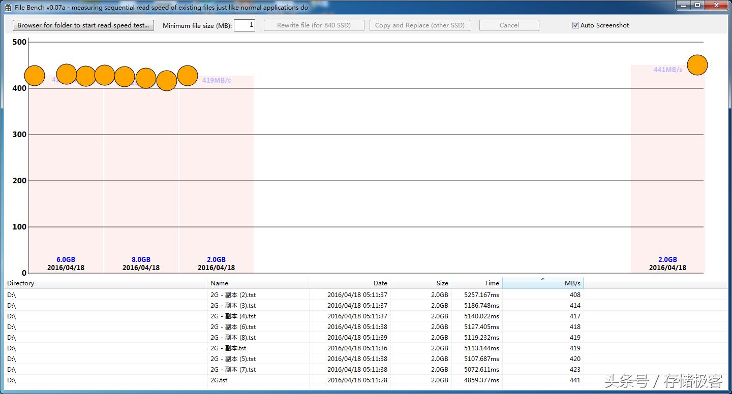 tlc颗粒的固态硬盘写入速度,tcl固态硬盘掉速