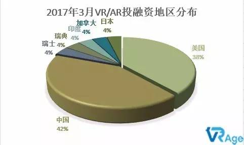 ar融资一览表,q1vrar融资总额