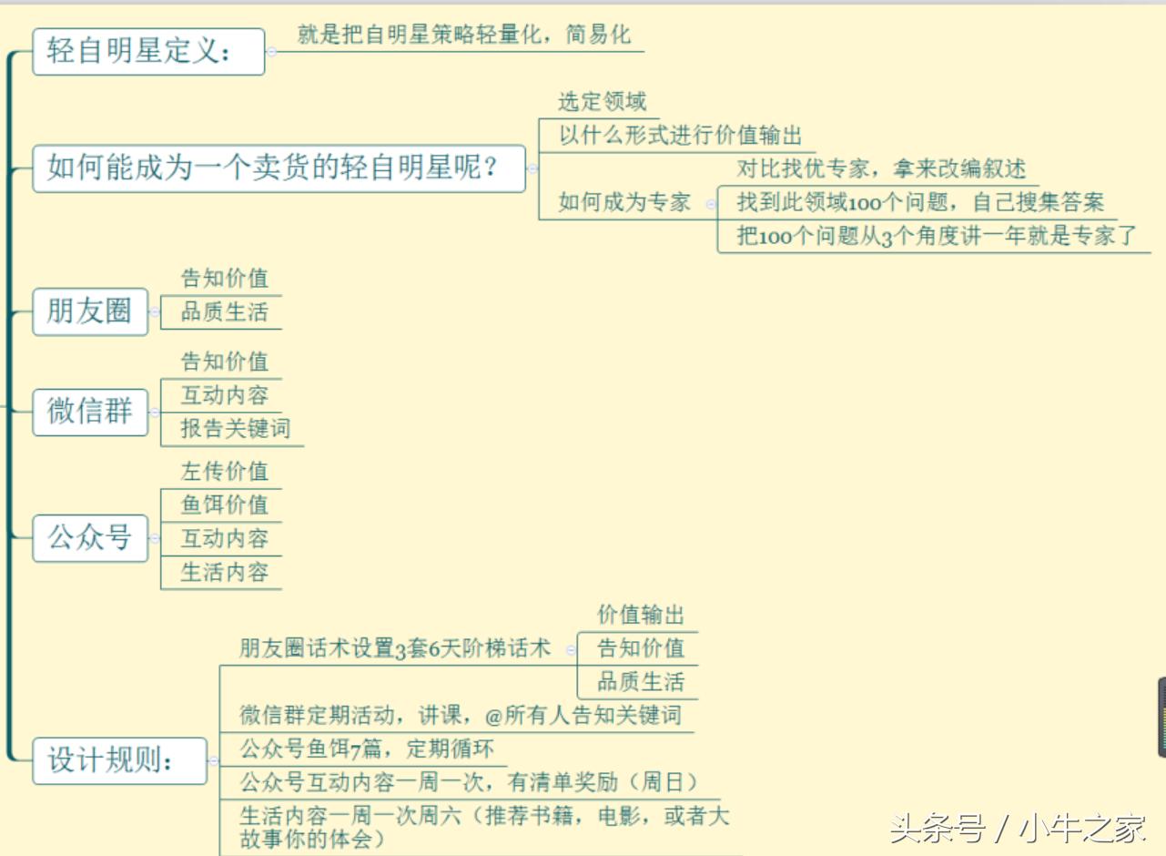 新手淘宝客快速月入过万的教程,淘宝客运营技巧和思维