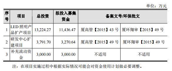 厦门光莆股份成功转板，两位实控人身家过亿！