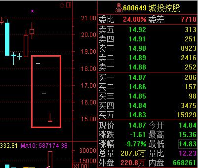 新股上市次日一字跌停,新股上市连续一字跌停