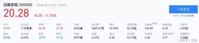 转型蒸发100多亿市值汉鼎“金融+娱乐”的故事还能讲下去吗？