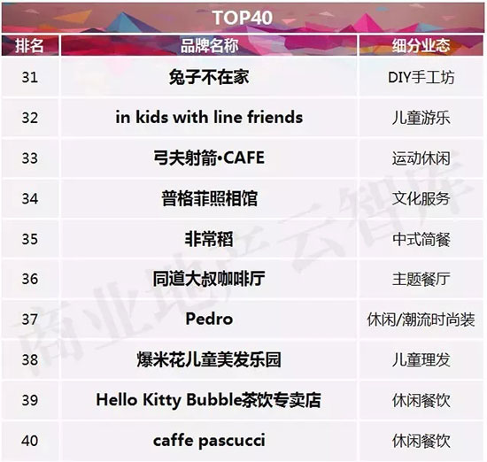 十大新兴品牌,2023中国新兴品牌500强完整榜单