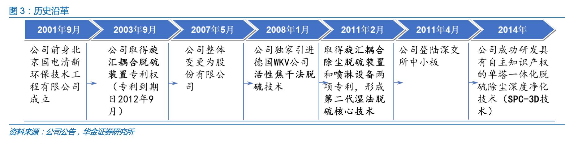 国内烟气环保处理公司,治理烟气的环保公司