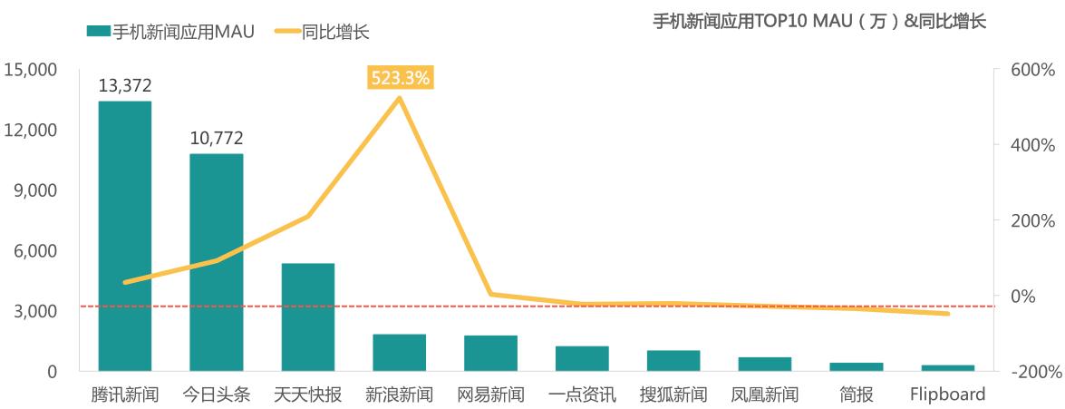 中国移动互联网报告2024,中国移动互联网发展报告2022
