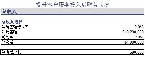 如何计算一个企业的投资回报率,如何计算项目投资内部收益率