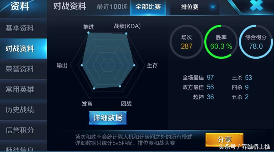 王者荣耀队友坑逆风该怎样翻盘,王者荣耀综合评分越高队友越坑吗