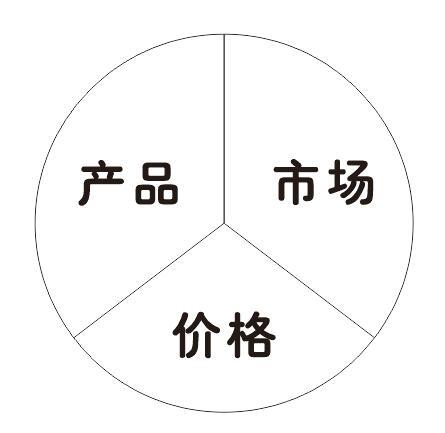 教你如何做最好的销售,如何做销售培训视频教程