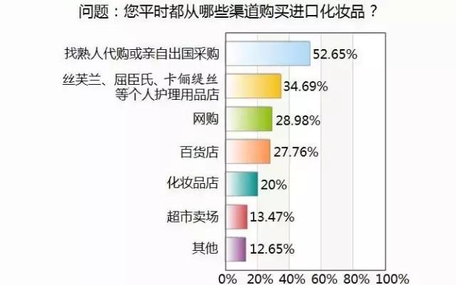 大数据红利时代,大数据护肤品