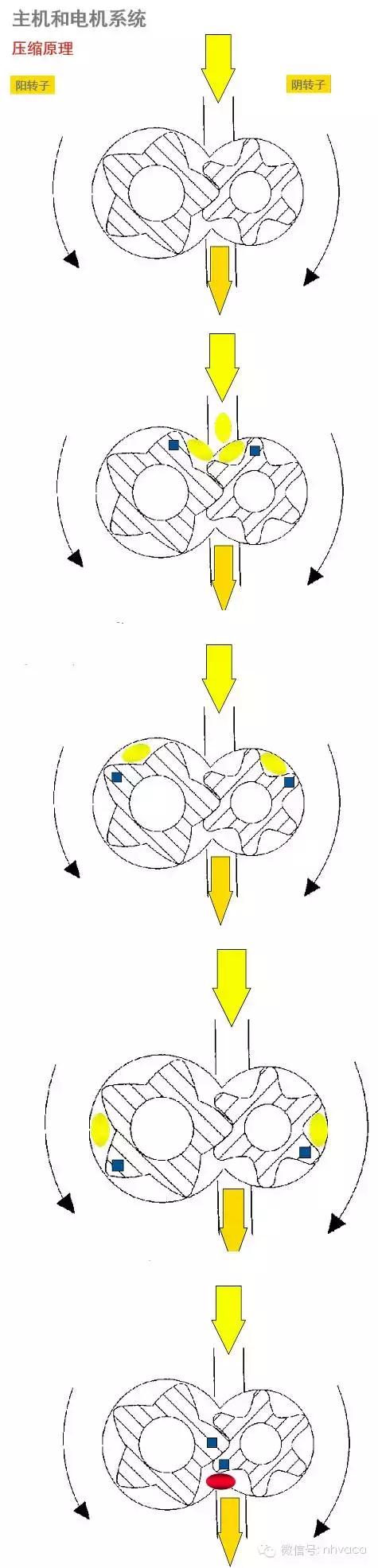 固耐优空压机系统启动顺序,小型空压机系统详细讲解